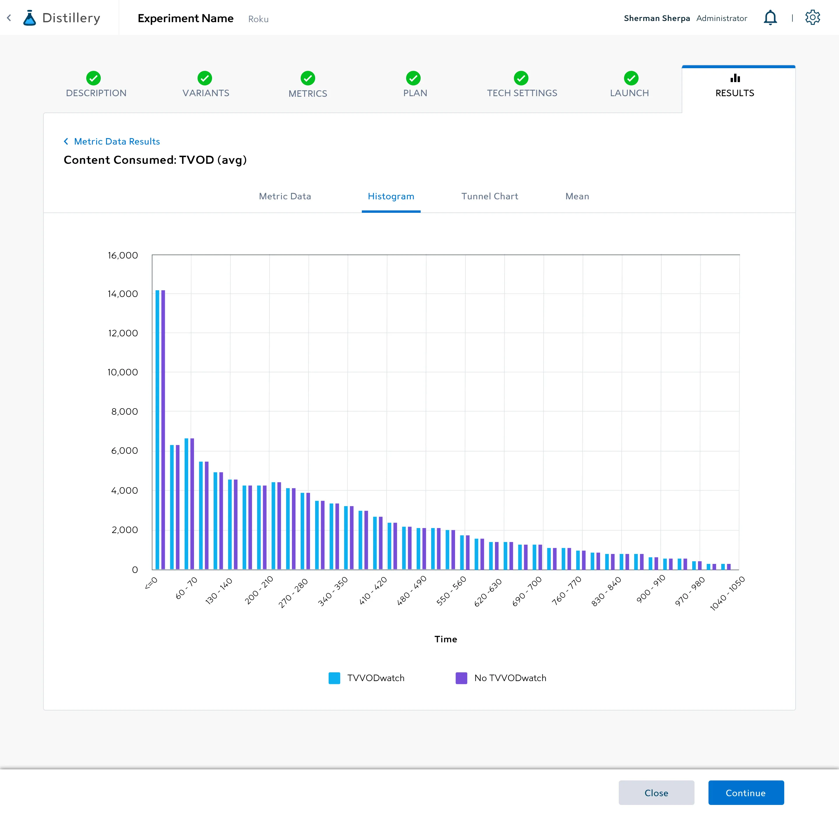 Distribution histogram — content consumed by variant