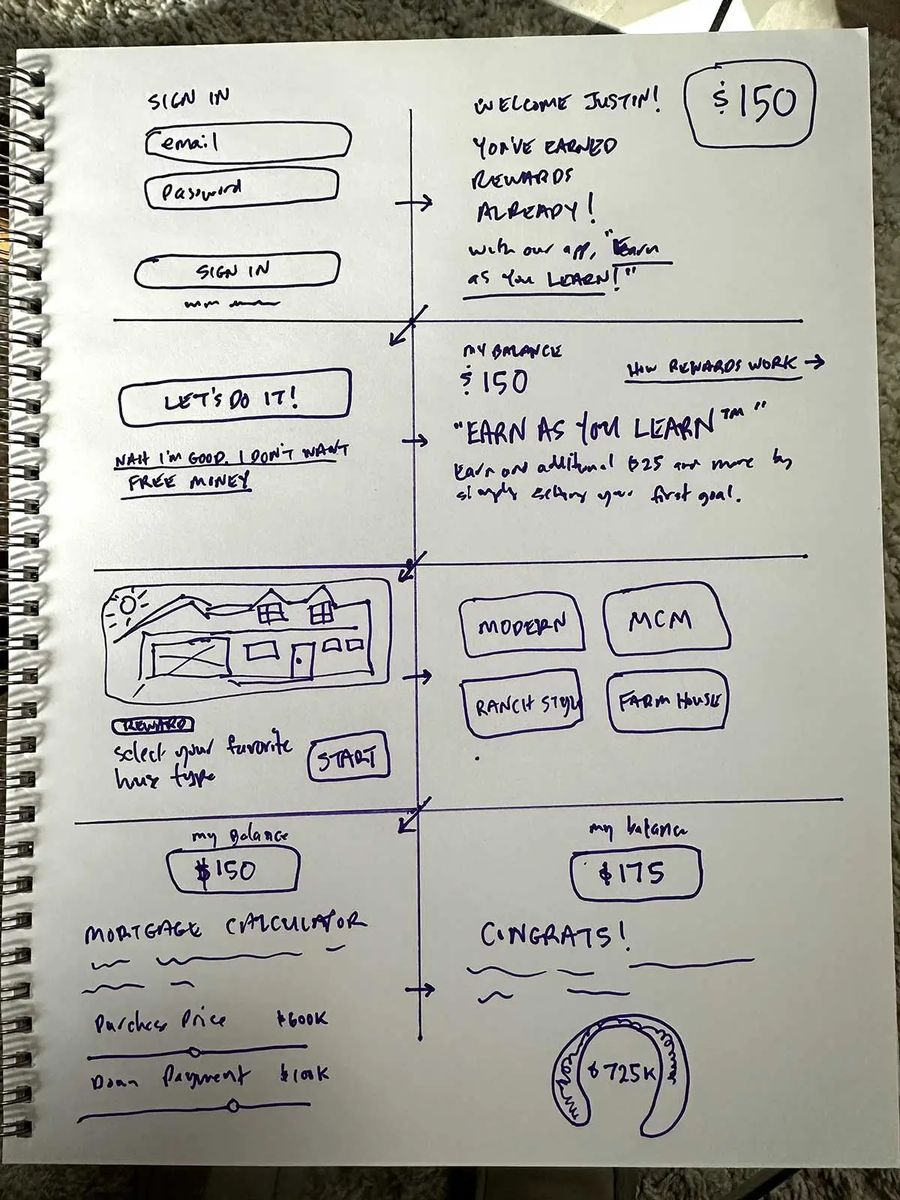 Hand-drawn affinity mapping and concept sketches